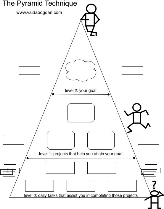 The Pyramid Technique - Goal Pyramid (576x733), Png Download