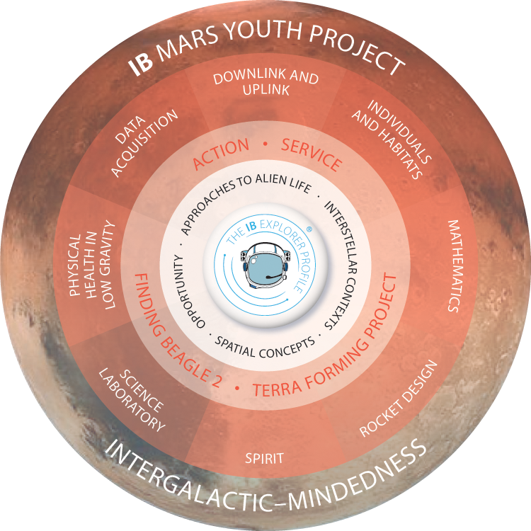 Ib Mars Youth Project - Data Storage Device (750x750), Png Download