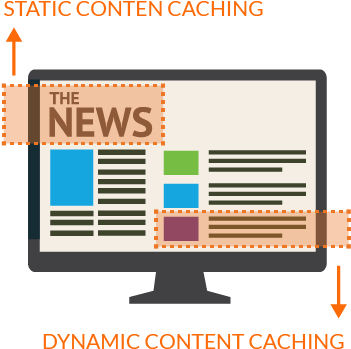 Static & Dynamic Content Caching - Dynamic Content (350x360), Png Download