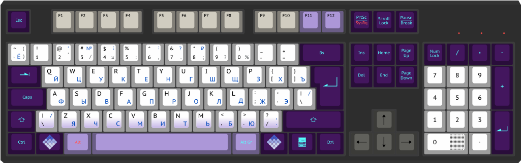 New News By Fun With Keyboards 105-key Iso Custom Mechanical - Kbparadise V100 Olivette (1024x683), Png Download