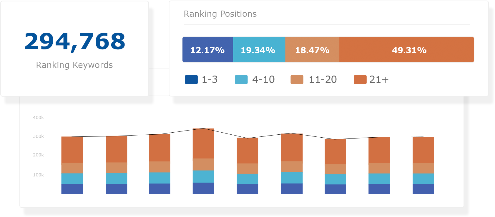 Research And Analyze The Performance Of Any Keyword, - Content Marketing (1730x800), Png Download