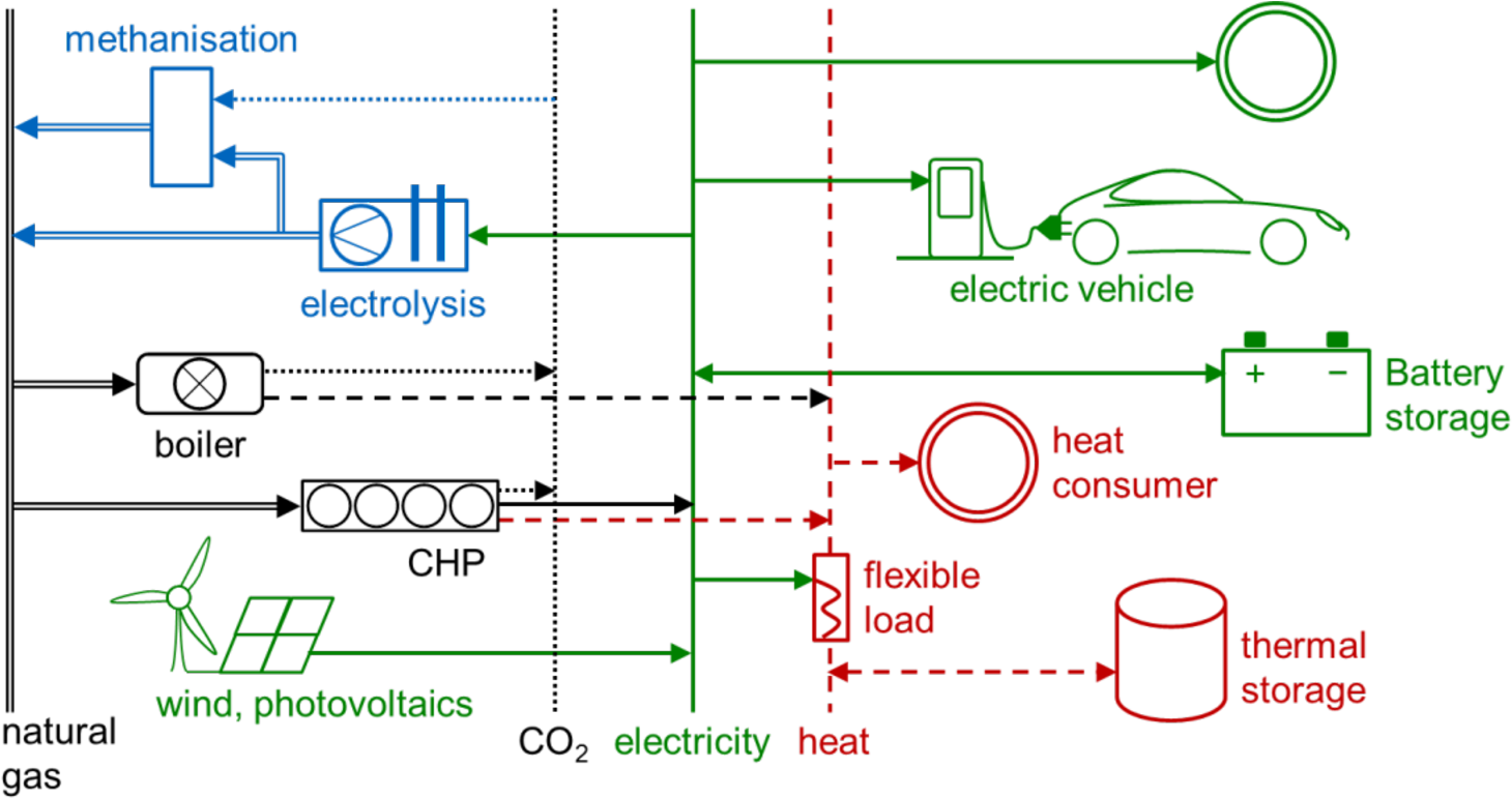 Smart Grid (1600x792), Png Download