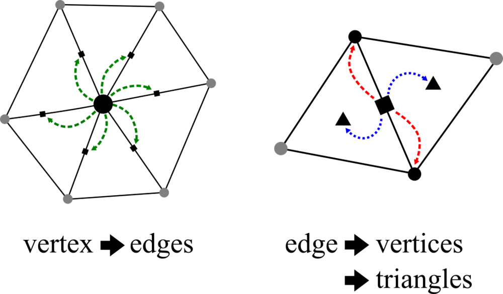 Ds V E Diagrams - Portable Network Graphics (1000x586), Png Download