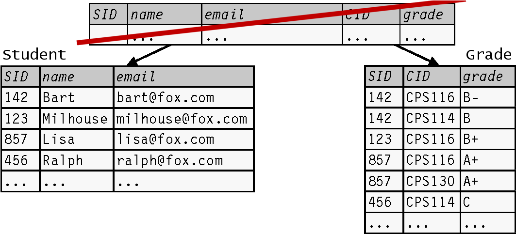 Database Design 2 - Number (1071x484), Png Download