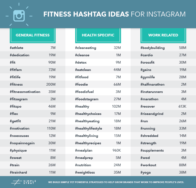 Fitness Hashtag Ideas - Instagram (830x795), Png Download