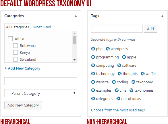 A Comparison Between The Default Wordpress User Interface - Prestamo10 (584x440), Png Download