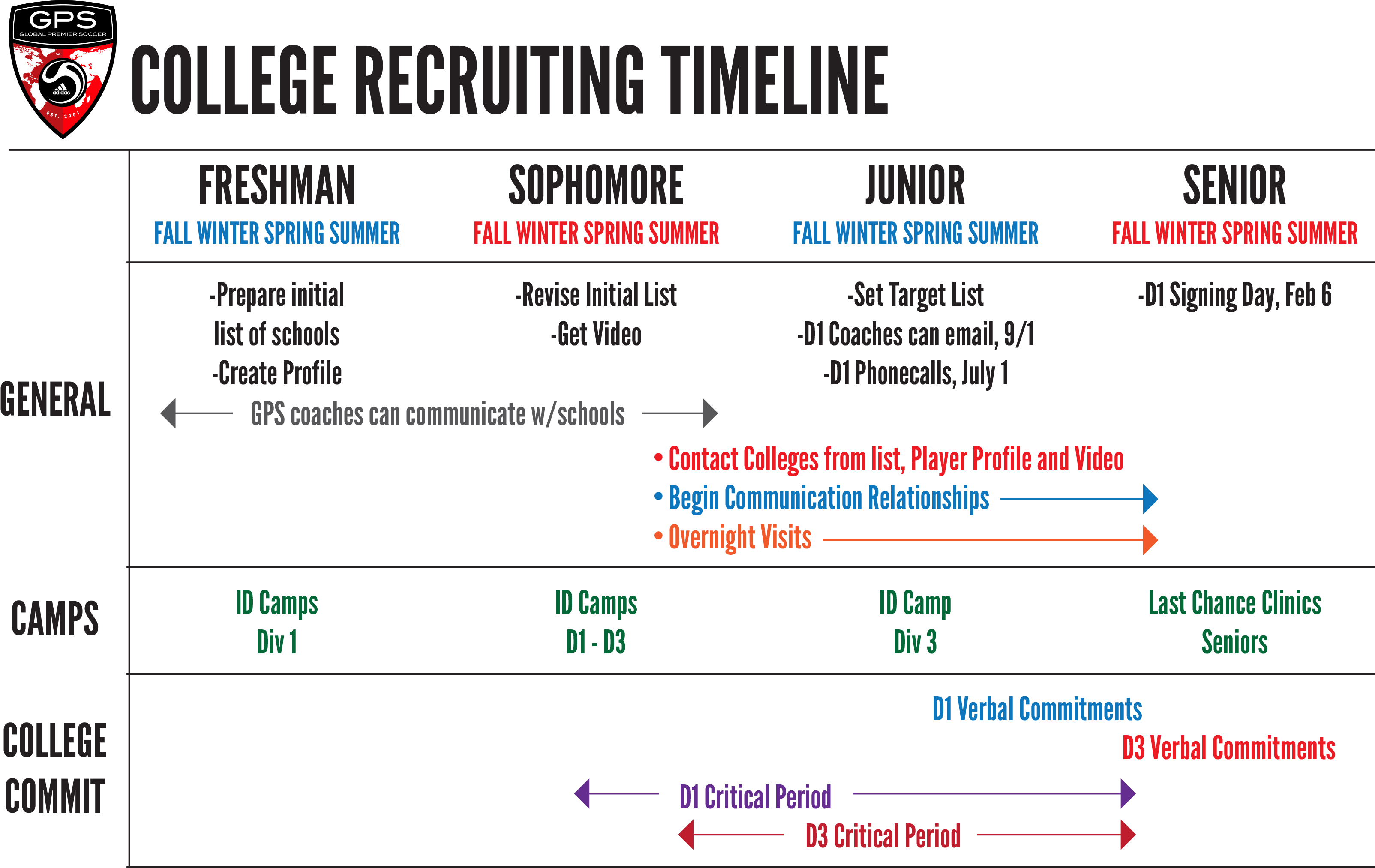 Northwood University (3508x2480), Png Download