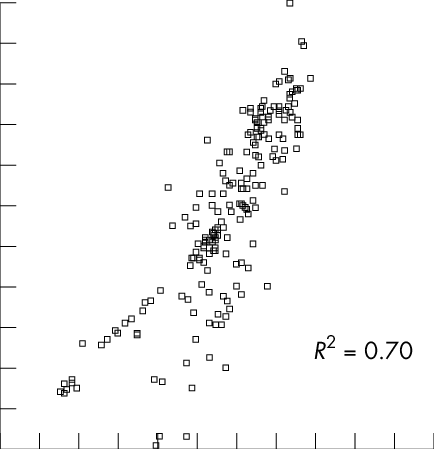 Scatter Plot Showing The Relation Of The Expired Tidal - Document (434x449), Png Download