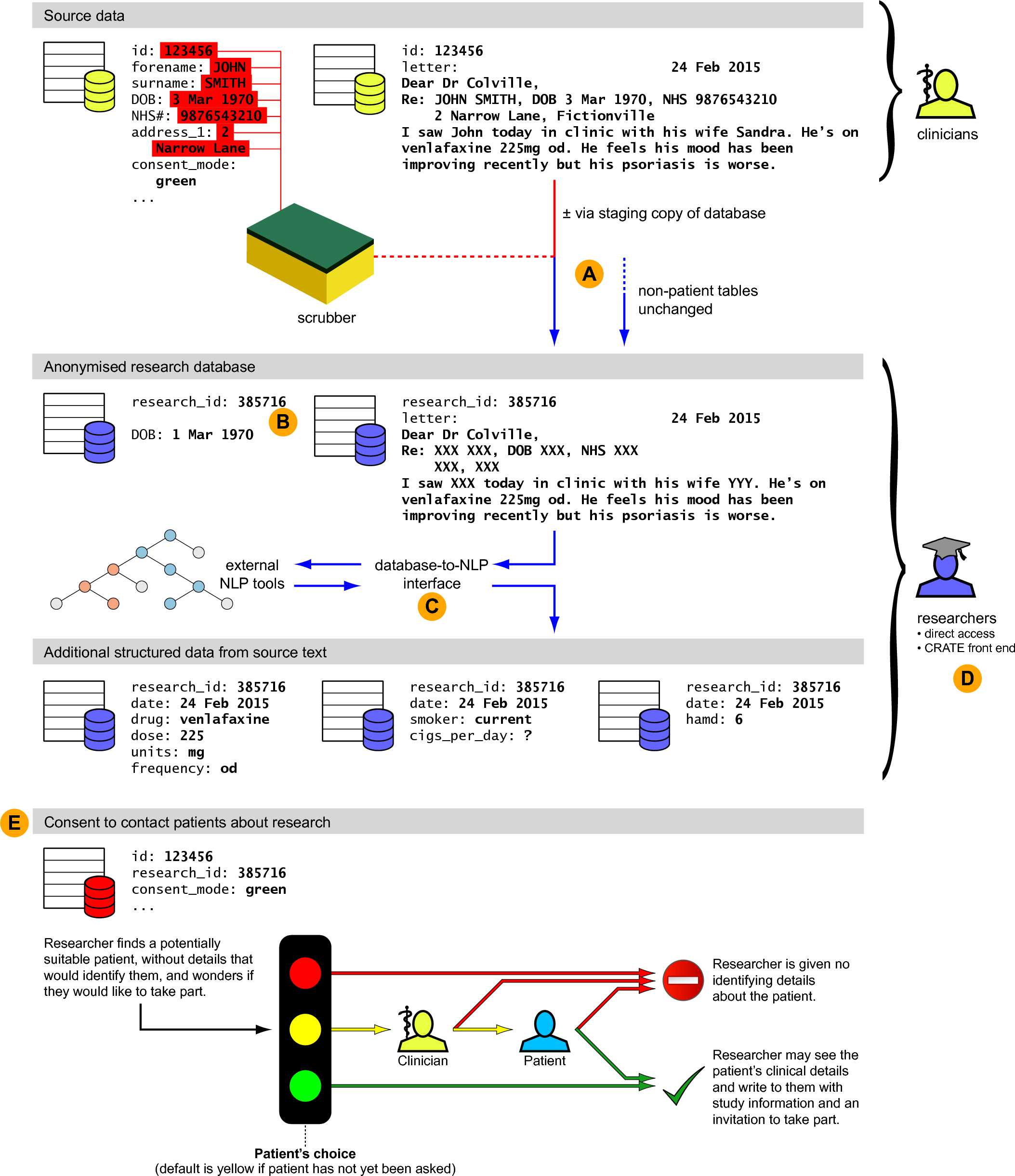 Images/crate - Fig.1 (2107x2442), Png Download