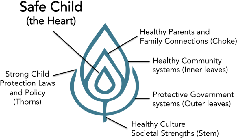 Safe Child - Number (1000x499), Png Download