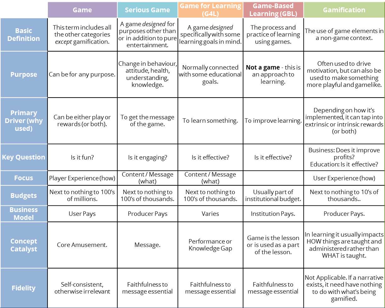 Game Gbl Gamification - Gamification Table (1223x979), Png Download