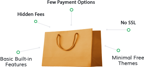 Switch To 3dcart And Get A Free Product Migration And - Bag (508x270), Png Download