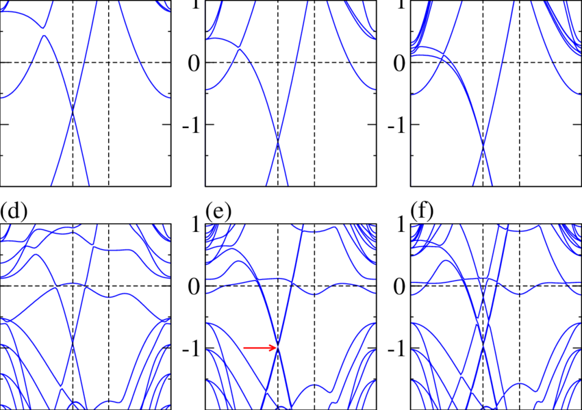 Electronic Band Structures Along The Path Γ K M - Energy (850x599), Png Download