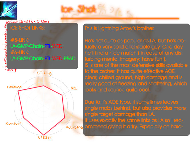 Pick One Secondary - Poe Tornado Shot Single Target (680x500), Png Download