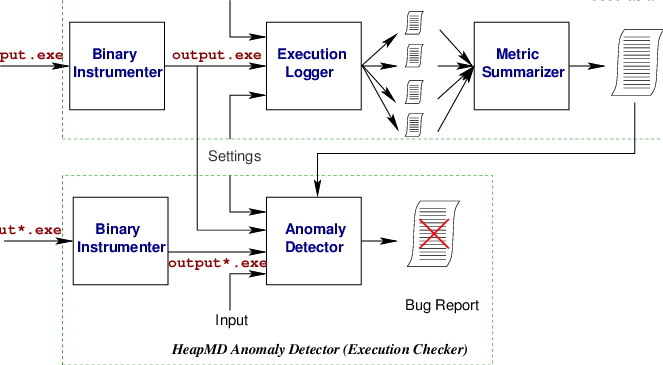 Overall Architecture Of Heapmd, Showing The Model Constructor - Diagram (663x365), Png Download