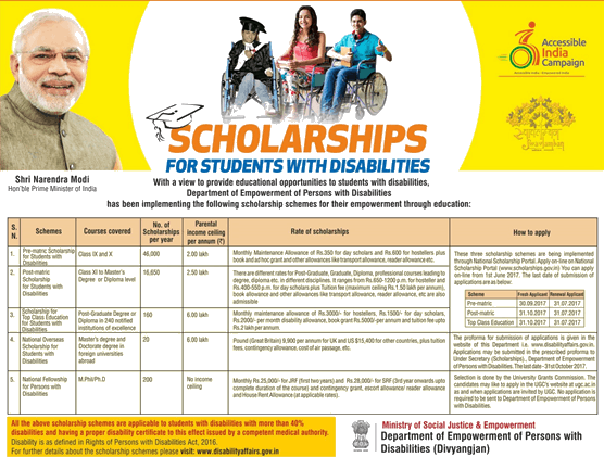 Image Of Vidya Lakshmi Portal - Scholarship (556x421), Png Download