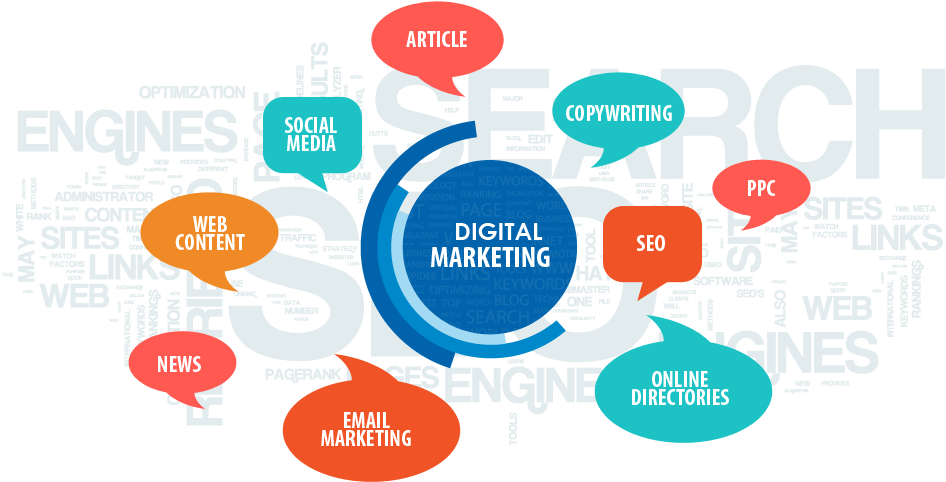 The Business In The Present Era Has Progressively Migrated - Digital Marketing Là Gì (1001x523), Png Download
