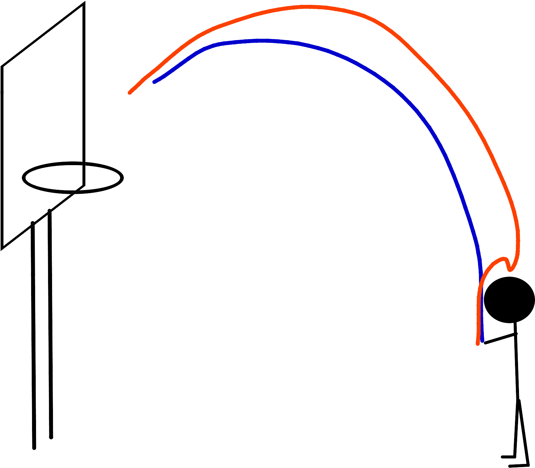 Post Navigation (2448x3264), Png Download