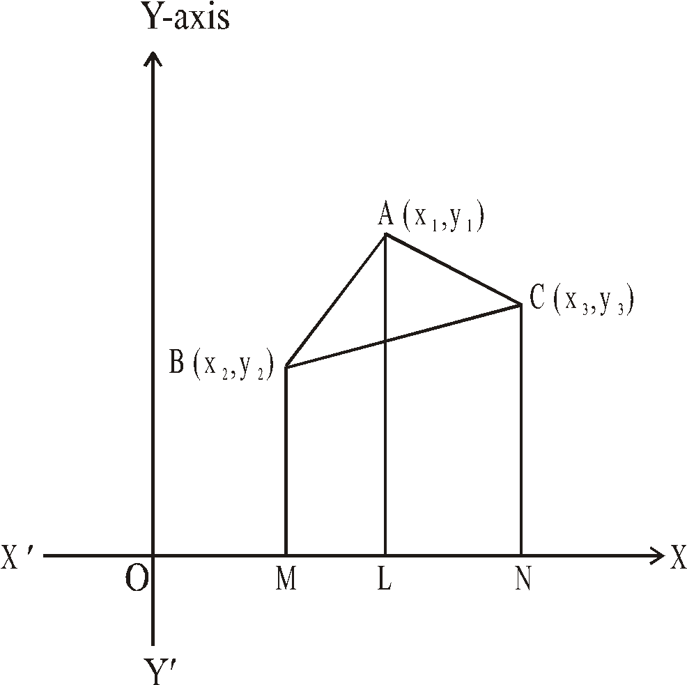 Area Of Triangle - Diagram (1007x993), Png Download