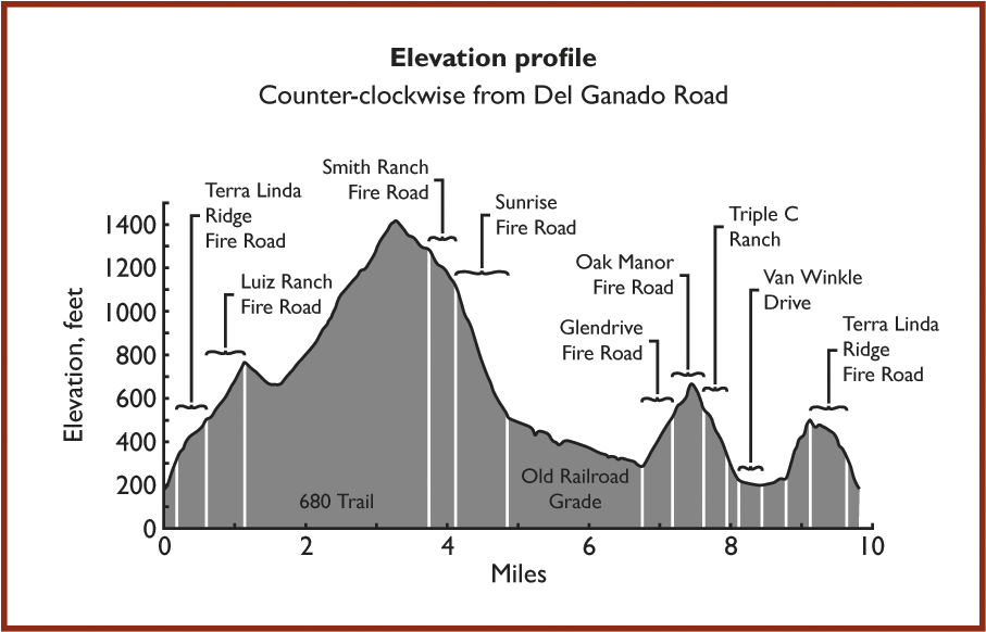 Map Is Part Of The Bay Area Trail Map - Diagram (1450x581), Png Download