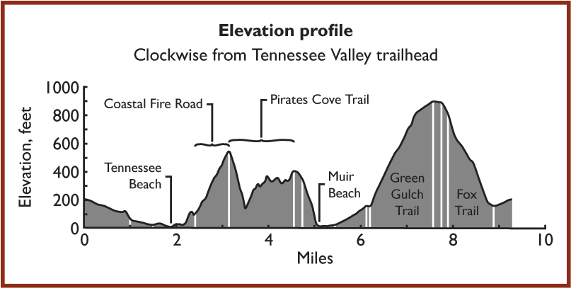 Part Of The Bay Area Trail Map - Diagram (1450x406), Png Download