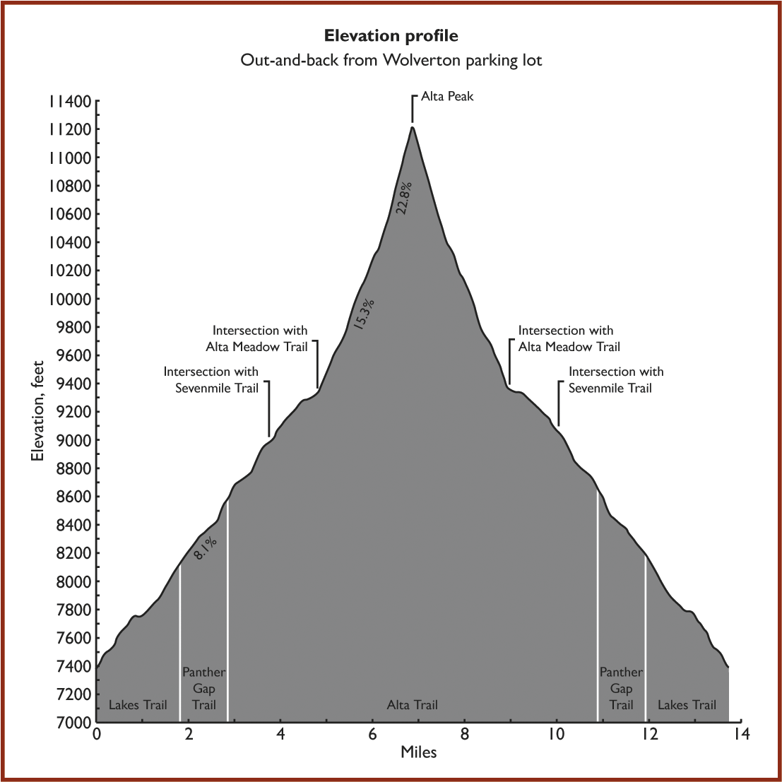 Part Of The Trail Map Of Sequoia And Kings Canyon National - Alta Peak Sequoia National Park (1450x1106), Png Download