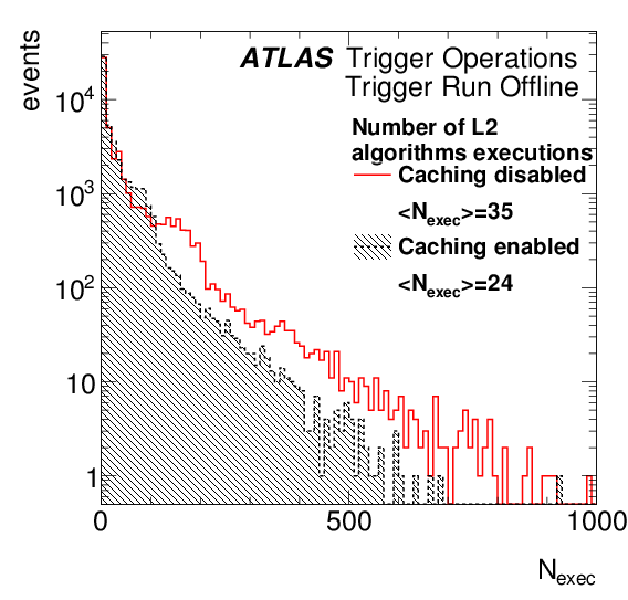 Png, Caching-execs - Diagram (842x595), Png Download