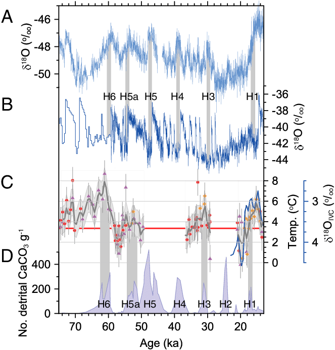 Δ 18 O Record From Antarctic Epica (european Project - European Project For Ice Coring In Antarctica (663x693), Png Download