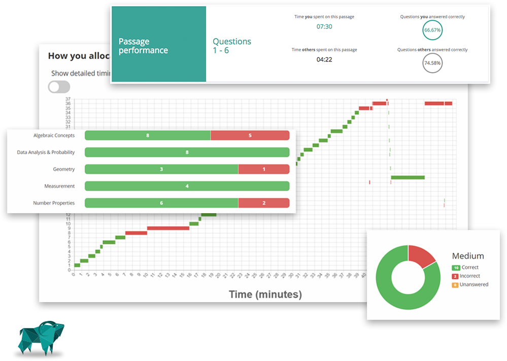 Blue Goat Looking At Scoring Charts - Goat (1057x755), Png Download