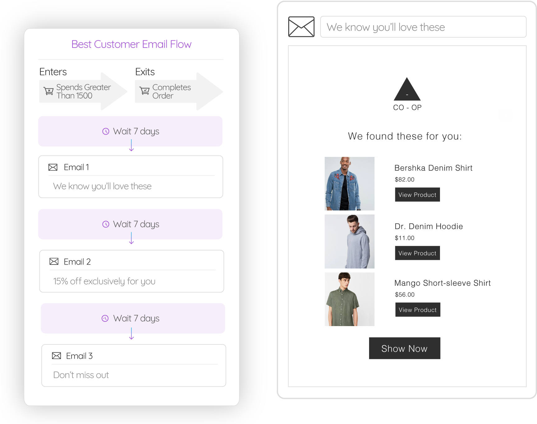 Marsello Best Customer Automated Email Flow - Email (1801x1419), Png Download