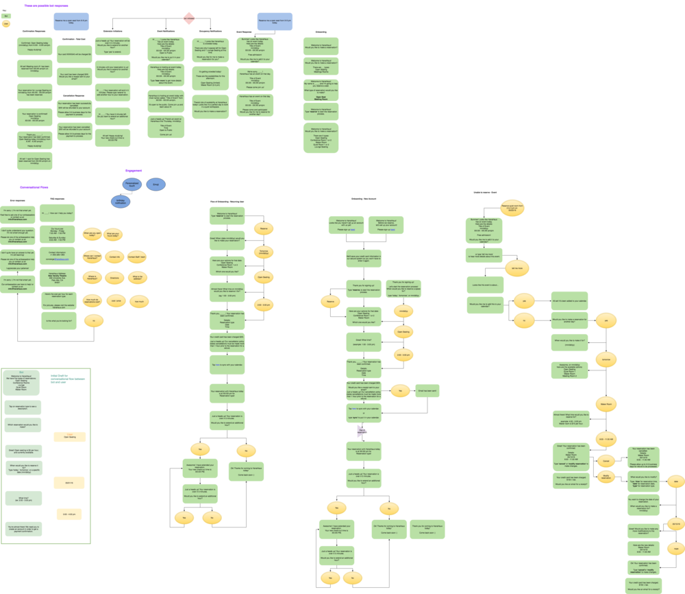 Hanahaus Bots Flow - Plan (1000x866), Png Download
