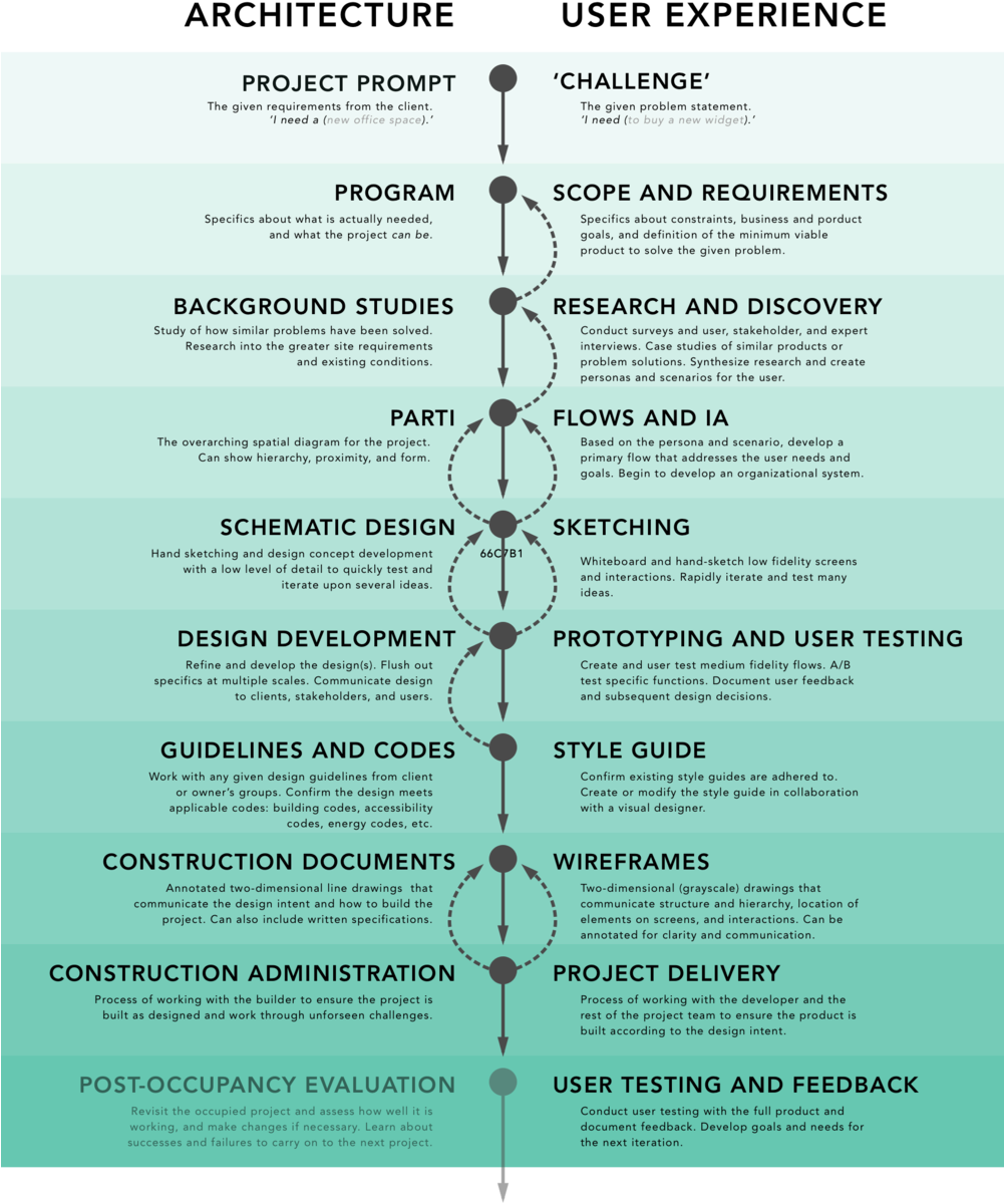 Ux Flow - Document (1000x1257), Png Download