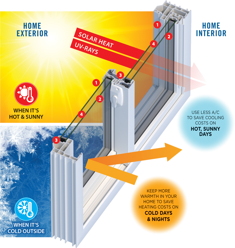 Play Video - Diagram (776x817), Png Download