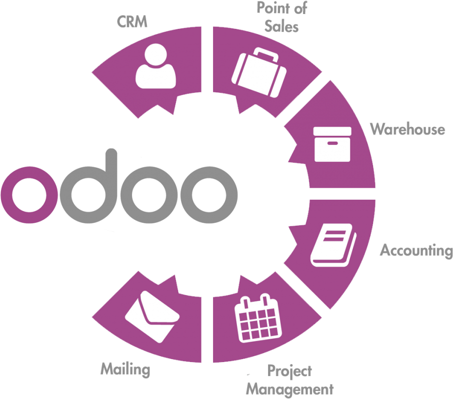 Odoo Implementation - Erp Odoo (1024x853), Png Download