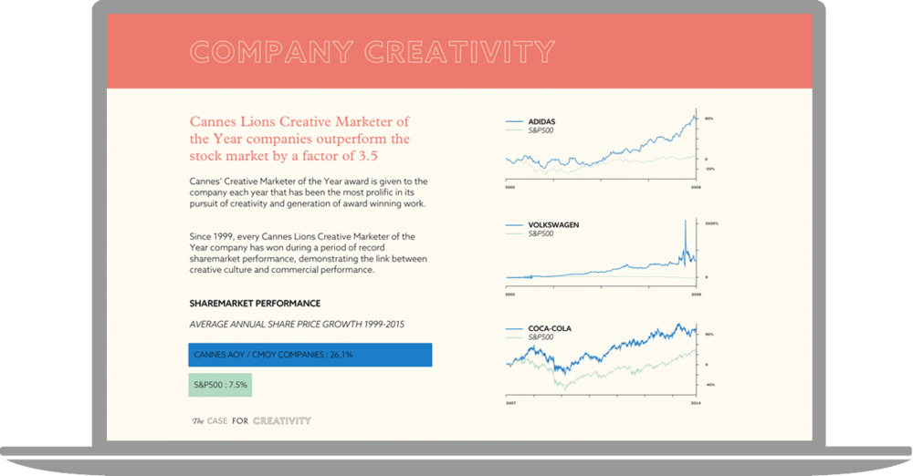 Slideshow Company Page - Case For Creativity (1000x522), Png Download