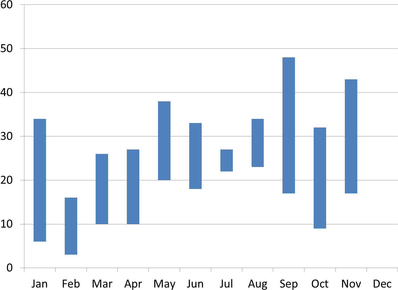 Floating Column - Floating Bars Excel (1375x1013), Png Download