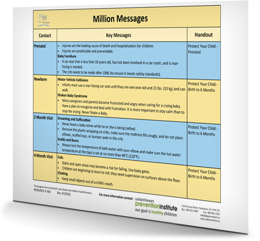 Key Messages Table - Message (1030x1030), Png Download