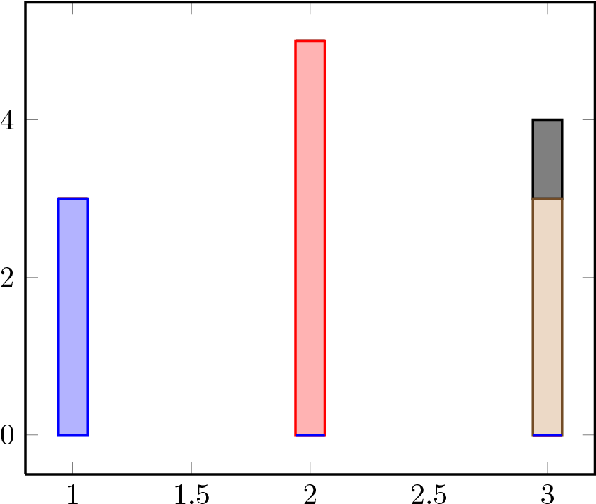 Enter Image Description Here - Number (861x730), Png Download