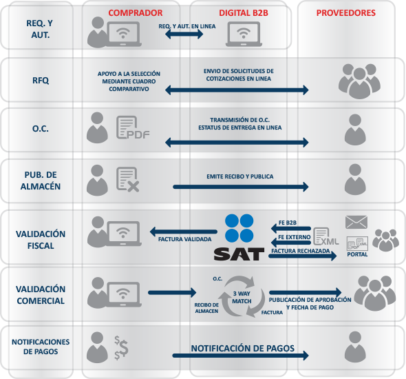 Sistema Modular & 3way Match - Sat (590x550), Png Download