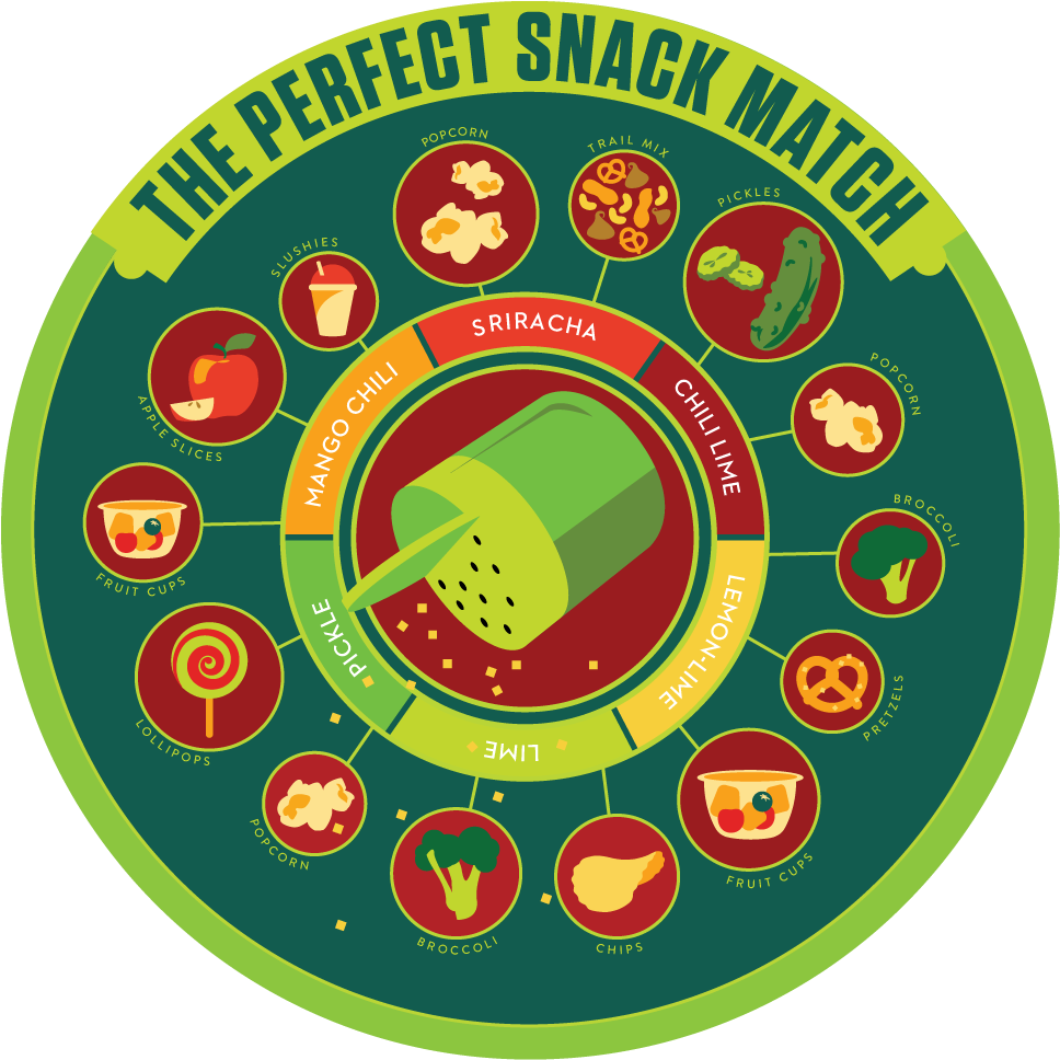 Twangerz Snack Match Wheel - Roundhouse London Seating Plan (984x972), Png Download