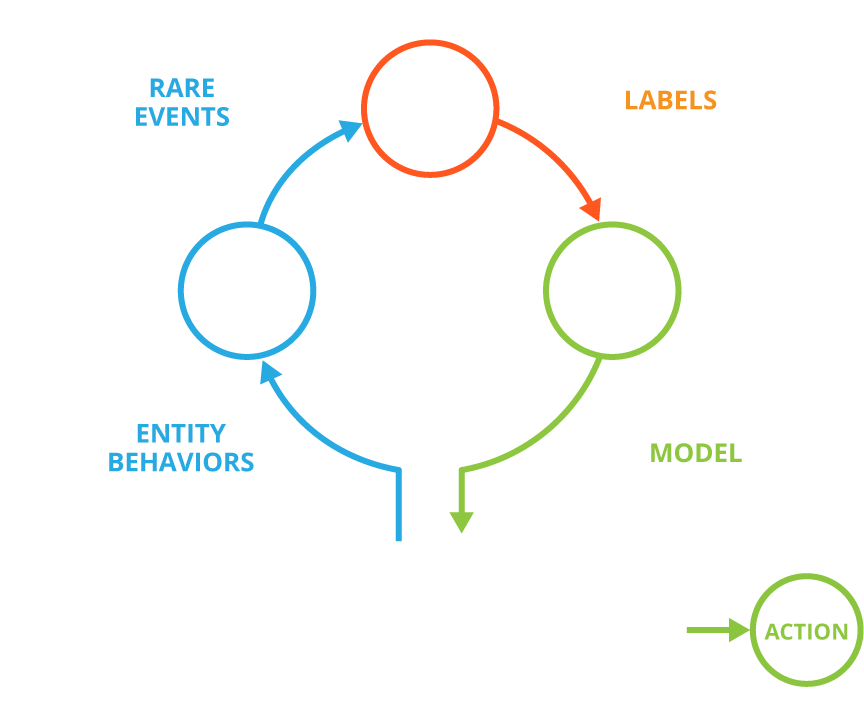 Ai2-diagram - Diagram (1140x810), Png Download