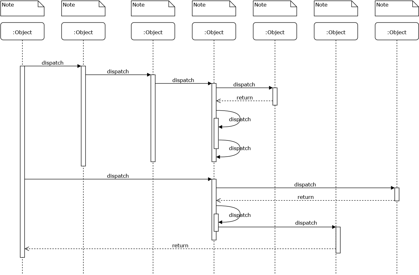 Draw diagram. Диаграмма последовательности. Диаграмма последовательности draw io. Диаграмма деятельности drawio. Draw io sequence diagram.