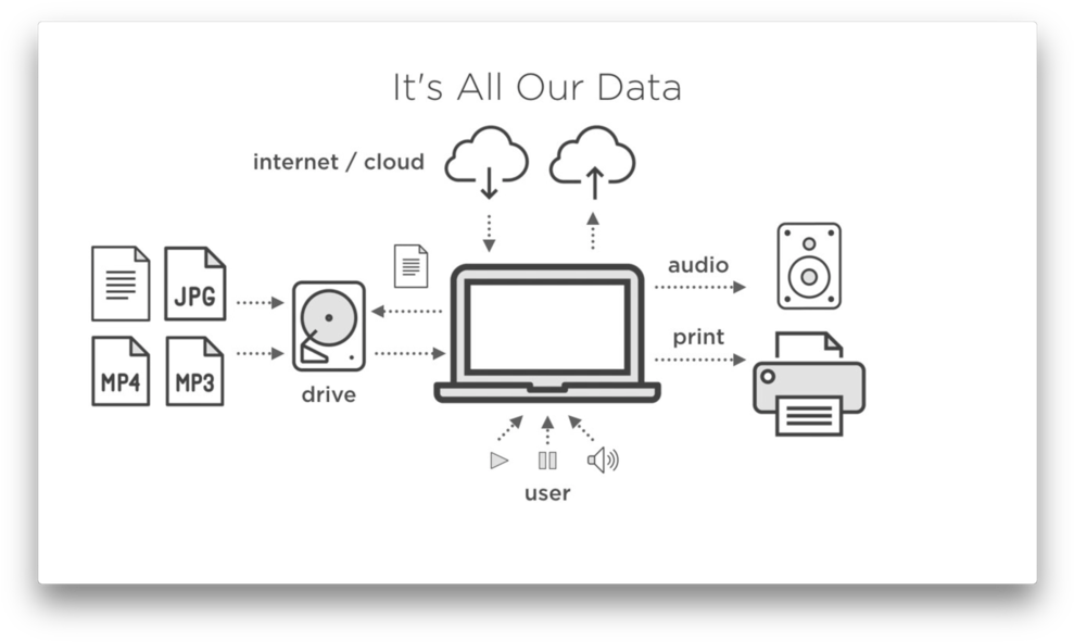 Ss-diagram - Diagram (1000x598), Png Download
