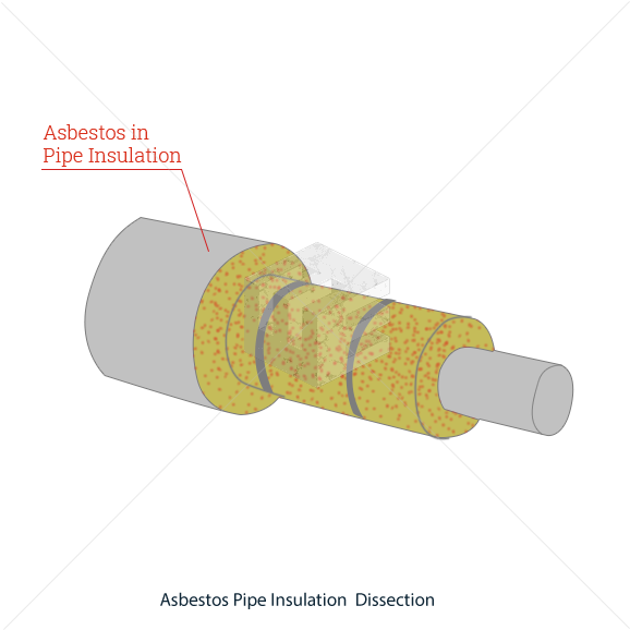 Due To The Environment Where Pipes Were Installed, - Asbestos Pipe Insulation (600x600), Png Download