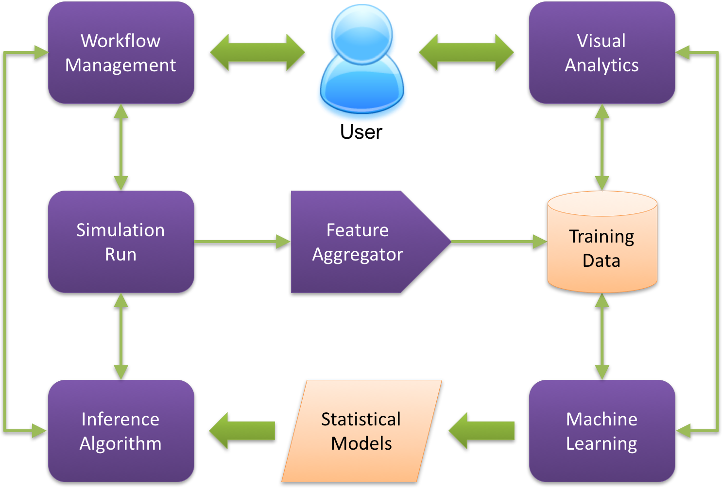 Alkemi Infrastructure Diagram - Simulation And Database Workflow Example Training (1486x1006), Png Download