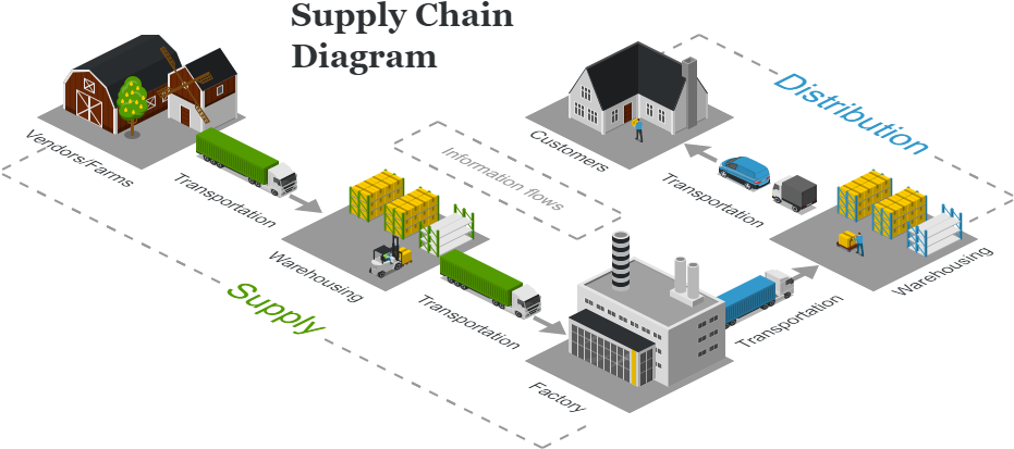 Preview - Portable Network Graphics (960x480), Png Download