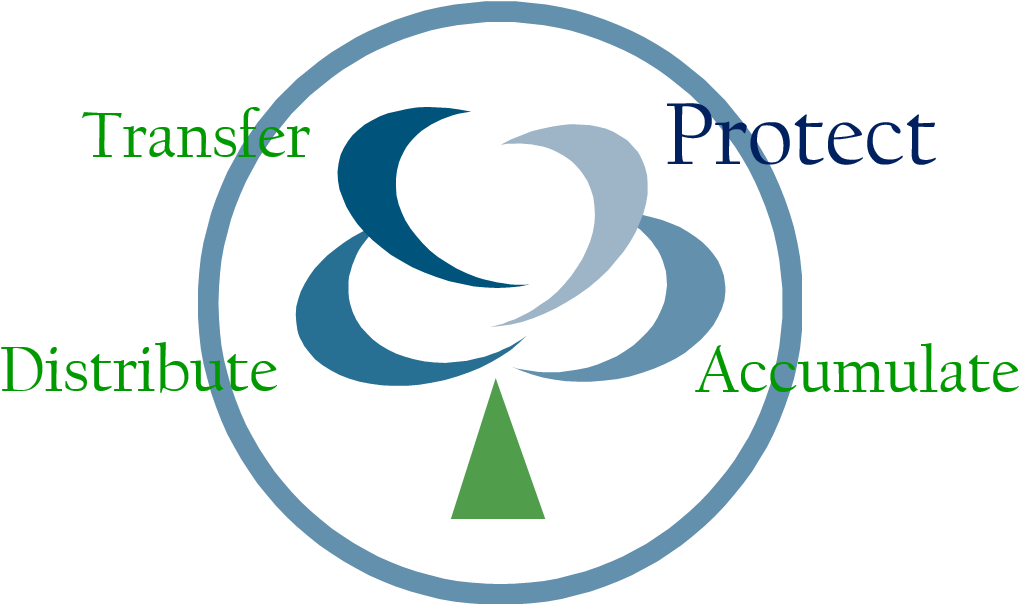 Retirement Planning (1213x648), Png Download