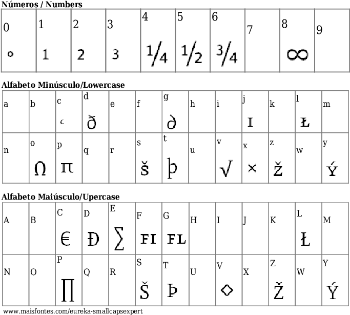 Font Details Eureka Smallcapsexpert - Font (689x640), Png Download