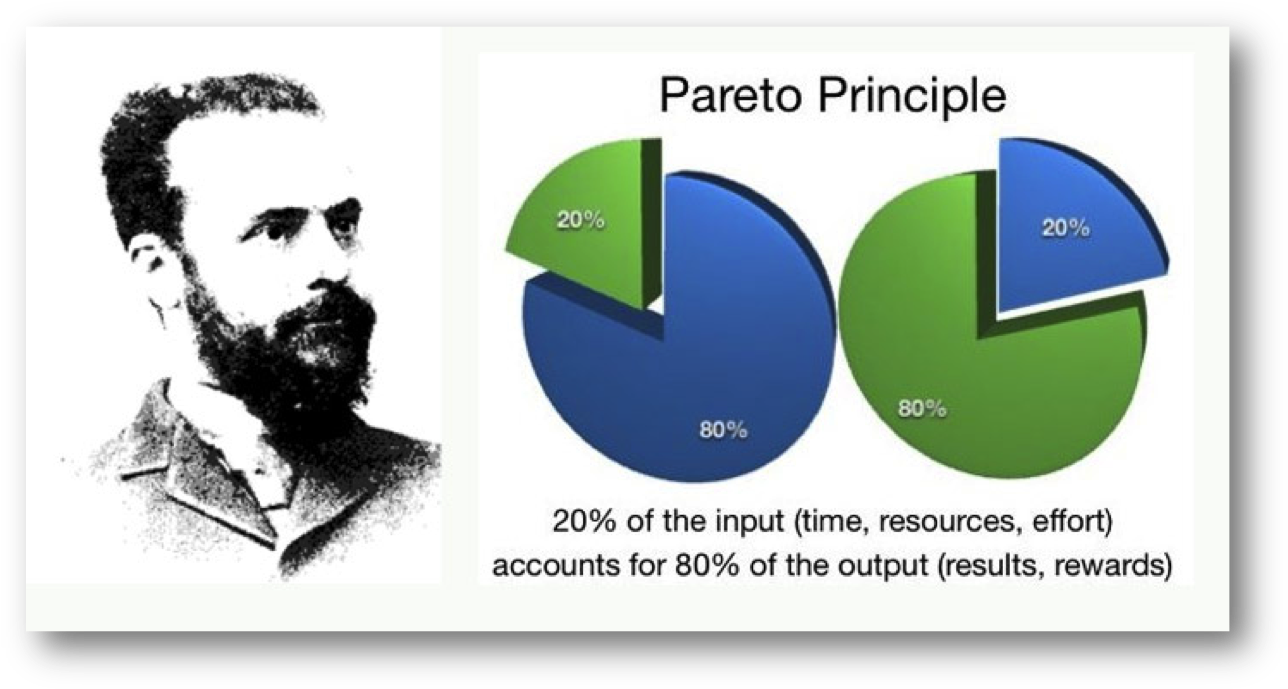 We Have Wasted A Lot Of Energy And Time To Do Useless - New Theories Of Economics Ebook (1300x702), Png Download