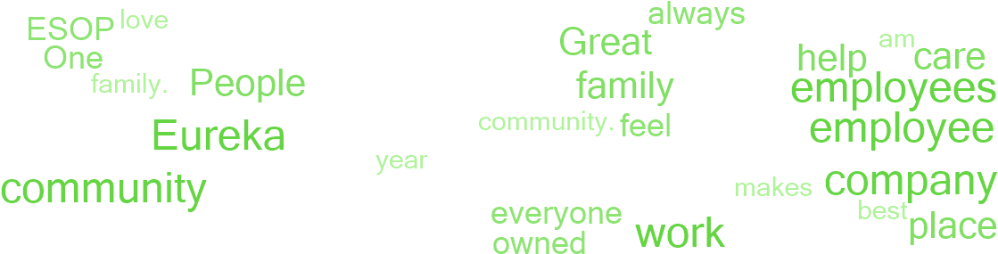 Why Employees Say This Is A Great Place To Work - Employee Referral (1140x300), Png Download